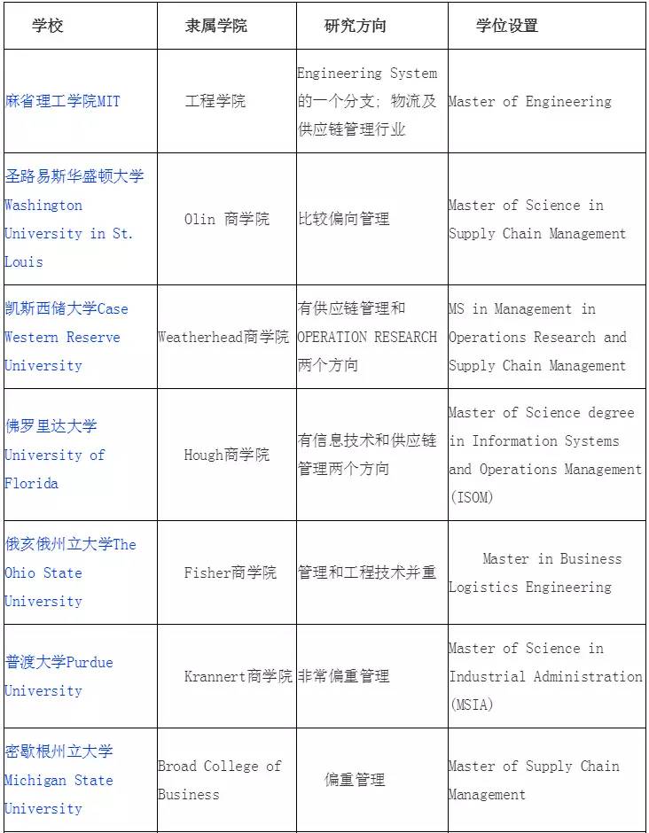 SCM（供应链管理）专业解读(图2)